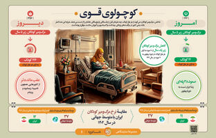 کاهش چشمگیر مرگ‌ومیر کودکان در ایران؛ صعود ۳۸ پله‌ای در شاخص سلامت
