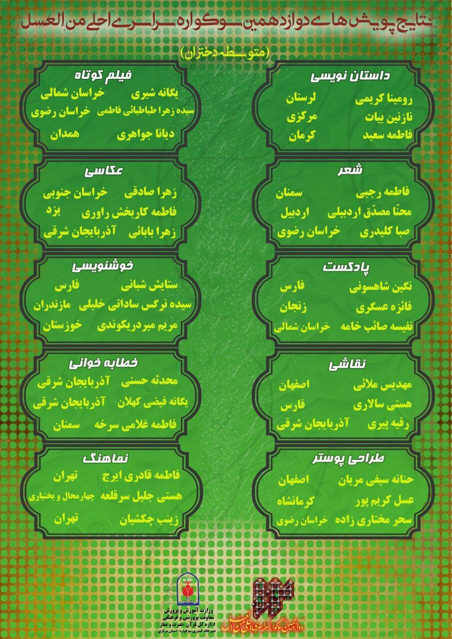 کسب ۴ رتبه کشوری توسط دانش‌آموزان آذربایجان‌شرقی در پویش «احلی من‌العسل»