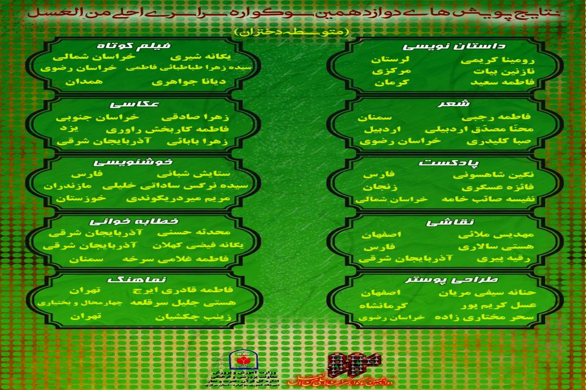 کسب ۴ رتبه کشوری توسط دانش‌آموزان آذربایجان‌شرقی در پویش «احلی من‌العسل»