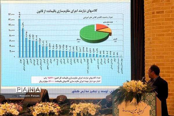 گردهمایی خیرین مدرسه‌ساز کشور در مدرسه دارالفنون تهران