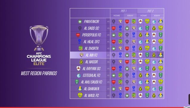 آشنایی با حریفان پرسپولیس و استقلال در لیگ فوتبال نخبگان آسیا