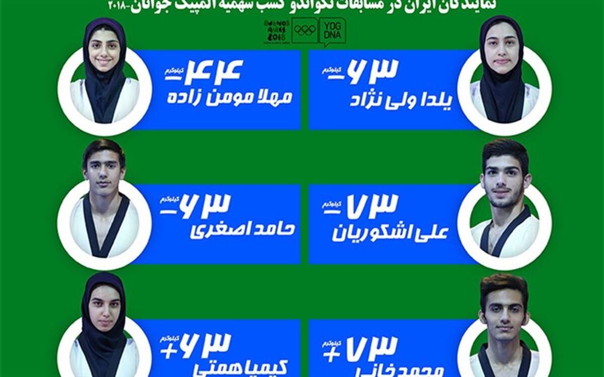 قرعه تکواندوکاران ایران در انتخابی المپیک جوانان مشخص شد