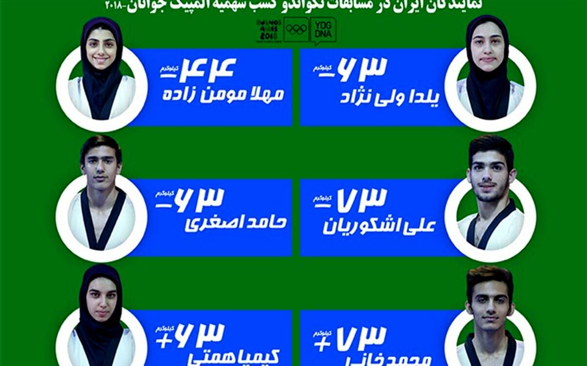 قرعه تکواندوکاران ایران در انتخابی المپیک جوانان مشخص شد