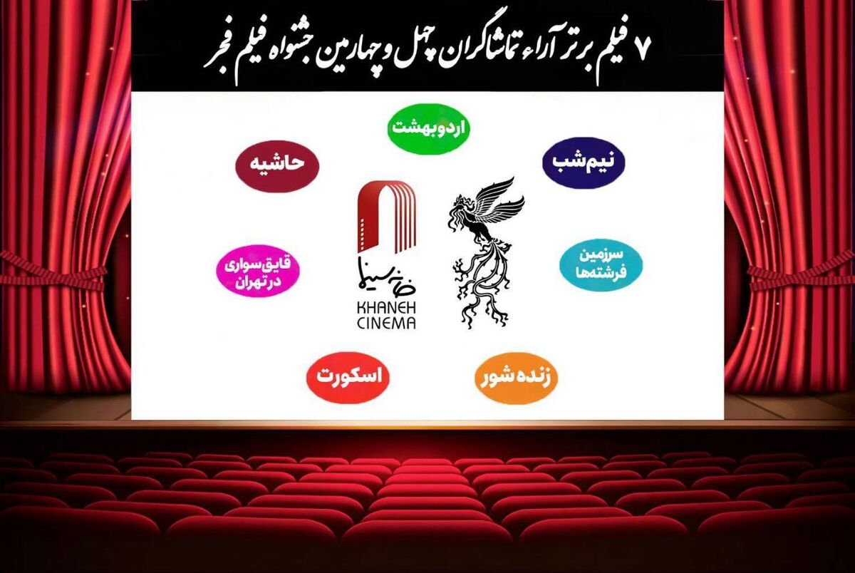 اعلام  ۷ فیلم برتر آرای مردمی فجر بدون رتبه بندی