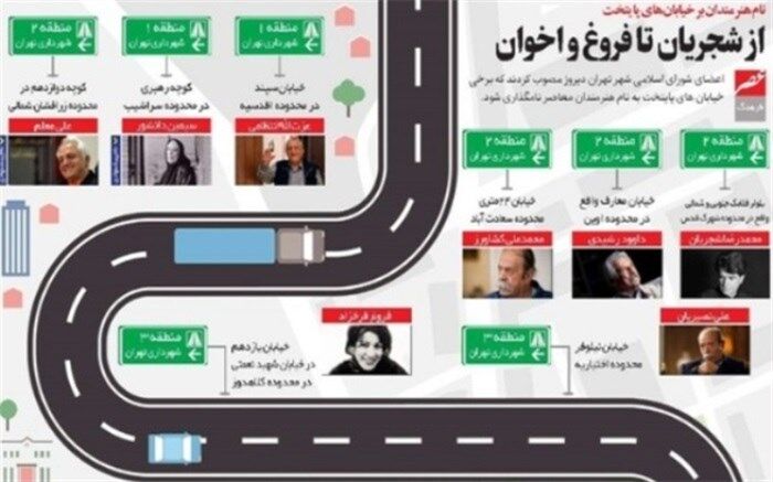 درخشش ستاره‌های فرهنگ و هنر زیر آسمان شهر