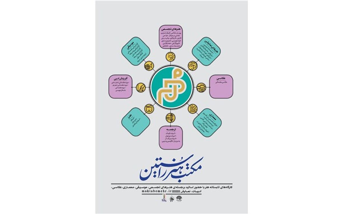 اساتید شش رشته از کارگاه های مکتب مهر معرفی شدند