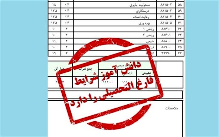 صدور کارنامه ریز نمرات اولین فارغ‌التحصیلان نظام آموزش جدید فنی‌و‌حرفه‌ای