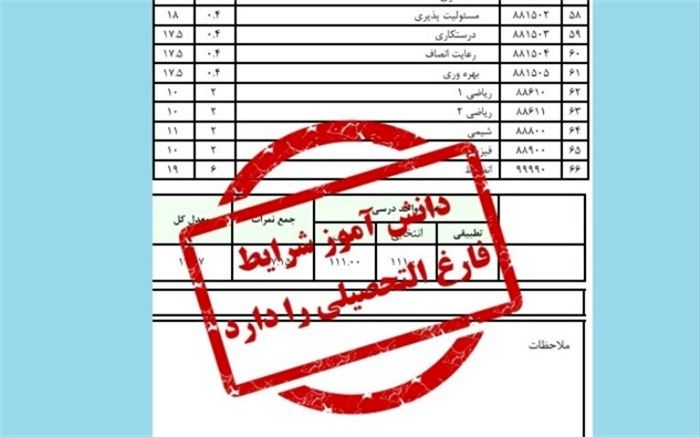 صدور کارنامه ریز نمرات اولین فارغ‌التحصیلان نظام آموزش جدید فنی‌و‌حرفه‌ای