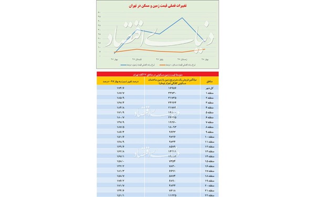 تورم زمین هم چرخش کرد