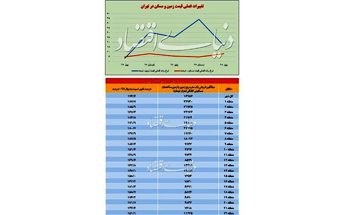 تورم زمین هم چرخش کرد