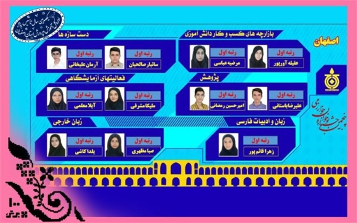 افتخارآفرینی دانش آموزان اصفهانی در مرحله کشوری جشنواره نوجوان خوارزمی