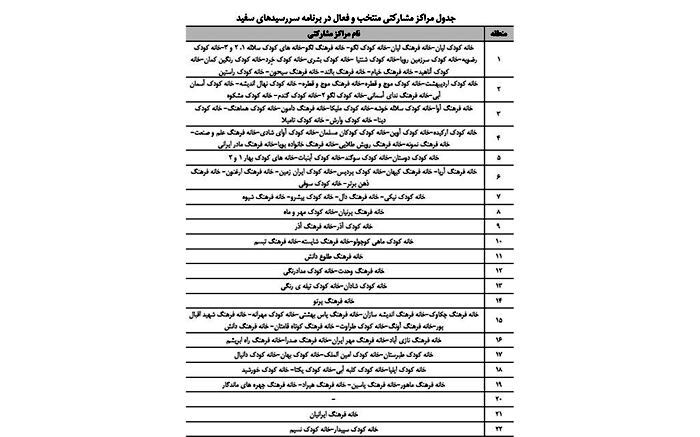 جمع‌آوری «سررسیدهای سفید» در 22خانه کودک؛ در آستانه آغاز سال تحصیلی