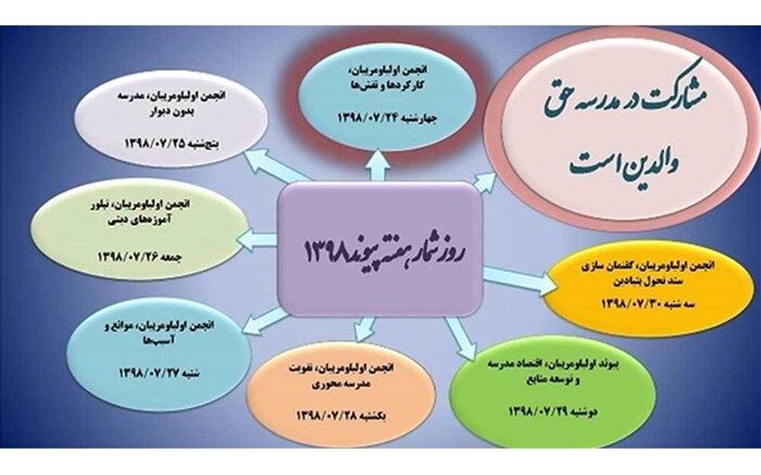 مشارکت در مدرسه حق والدین است