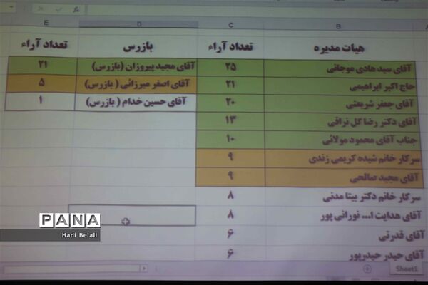 نشست خیرین حامی دانش‌آموزان بازمانده از تحصیل شهرستان‌های استان تهران