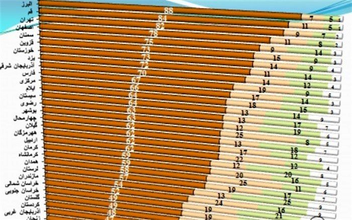 روند و الگوی مهاجرت های داخلی ایران  بررسی شد