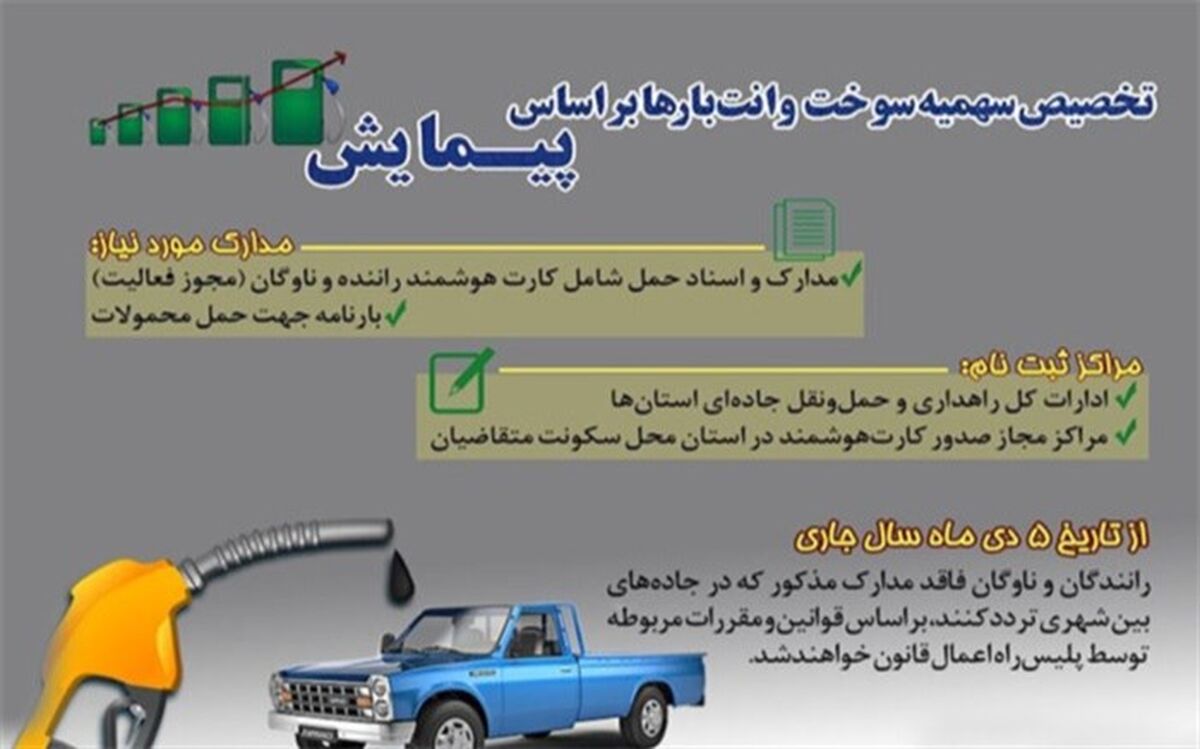 به زودی سهمیه سوخت وانت بارهای بین شهری بر اساس  پیمایش اختصاص می یابد