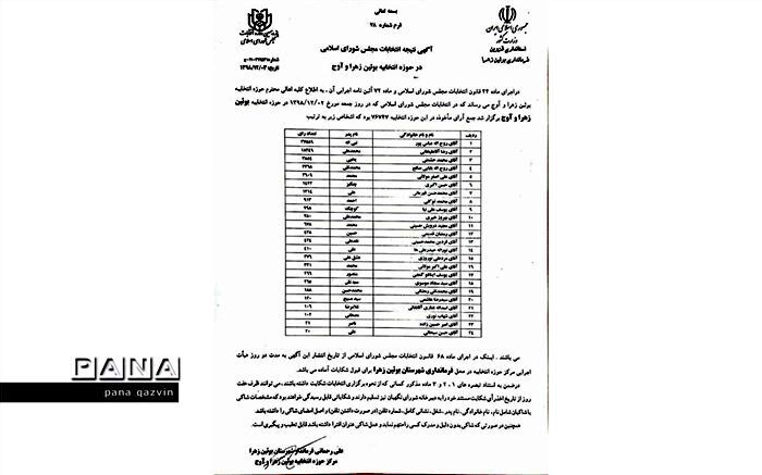 نتیجه انتخابات در حوزه بویین زهرا و آوج؛ عباسپور راهی مجلس یازدهم شد