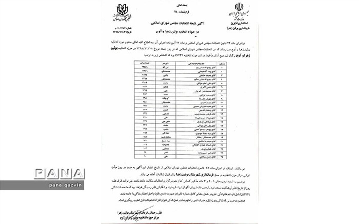 نتیجه انتخابات در حوزه بویین زهرا و آوج؛ عباسپور راهی مجلس یازدهم شد