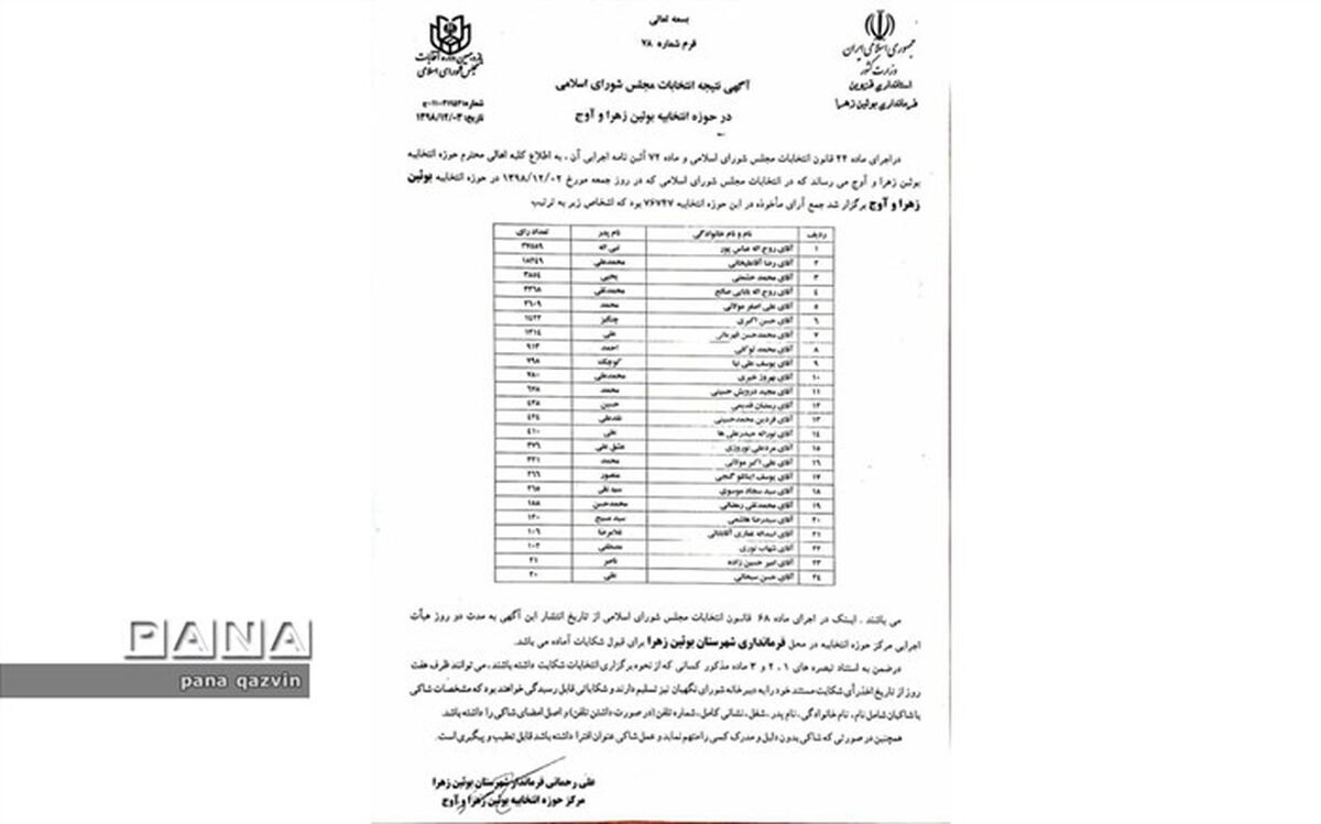 نتیجه انتخابات در حوزه بویین زهرا و آوج؛ عباسپور راهی مجلس یازدهم شد