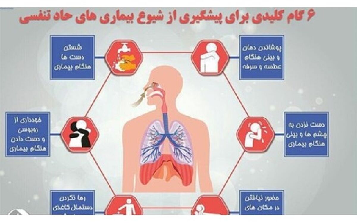 برگزاری دوره ضمن خدمت راه‌های پیشگیری از بیماری‌های تنفسی در استان ایلام