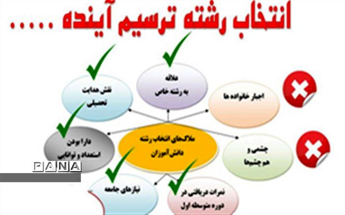 اطلاع رسانی در زمینه هدایت تحصیلی دانش آموزان از طریق فضای رسانه ای در اولویت قرار دارد