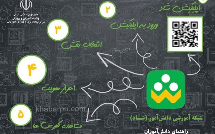 دانش‌‌آموزان در صورت عدم دسترسی به کلاس‌های آنلاین از فایل‌های ذخیره شده استفاده کنند