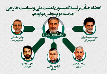 تعیین اعضای هیات رئیسه کمیسیون امنیت ملی مجلس