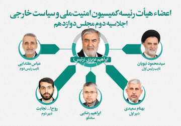 تعیین اعضای هیات رئیسه کمیسیون امنیت ملی مجلس