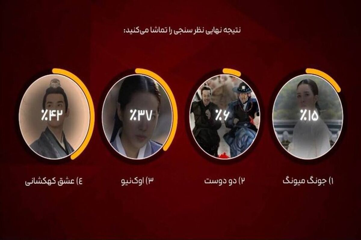 «عشق کهکشانی» منتخب مخاطبان شبکه تماشا شد