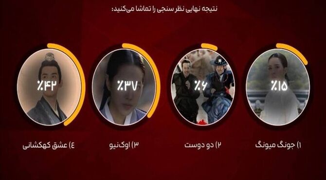 «عشق کهکشانی» منتخب مخاطبان شبکه تماشا شد