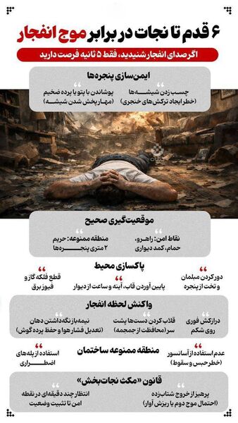 مهمترین توصیه‌های، بهداشتی، مشاوره‌ای و محافظتی که دانش‌آموزان و والدین باید بدانند + اینفوگرافی
