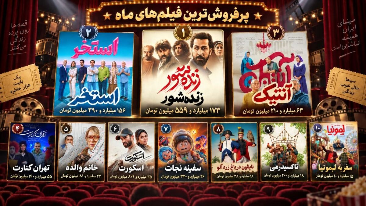 «زنده‌شور» صدرنشین فروش ماه گذشته سینما شد