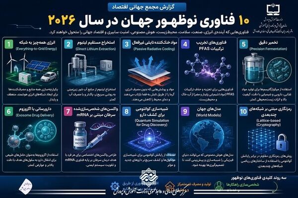 ۱۰ فناوری که آینده آموزش‌های مهارتی را تغییر خواهند داد