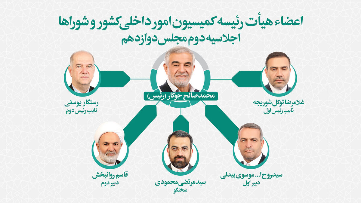 تعیین اعضای هیات رئیسه کمیسیون امور داخلی کشور و شوراها