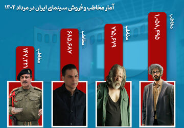 مرداد پررونق سینمای ایران 
