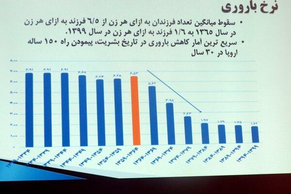 "هر فرزند، هدیه ای از بهشت" در شهرری 