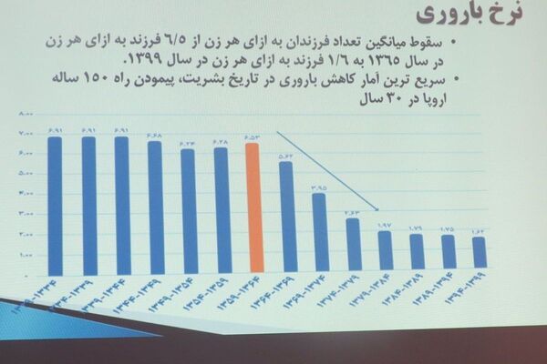"هر فرزند، هدیه ای از بهشت" در شهرری 