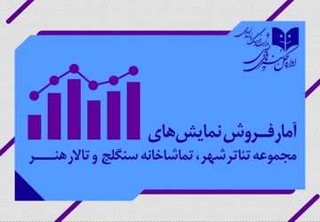 بیش از ۶ هزار نفر از شش نمایش روی صحنه دیدن کردند