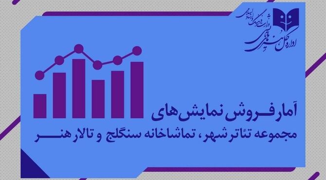 بیش از ۶ هزار نفر از شش نمایش روی صحنه دیدن کردند