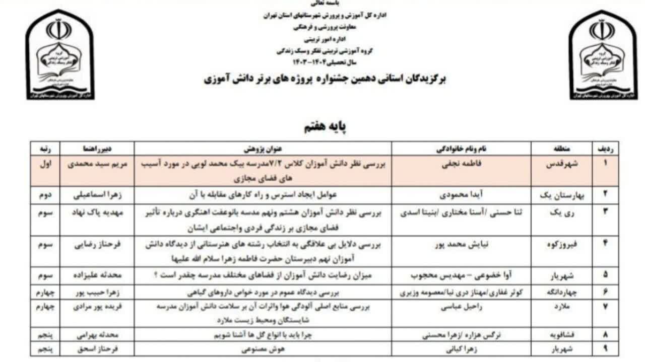  درخشش دانش‌آموز فیروزکوهی در جشنواره علمی استان تهران