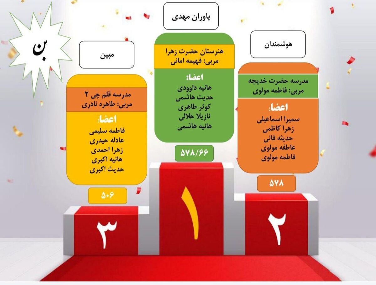 لیگ جت در شهرستان بن به ایستگاه برترین‌ها رسید