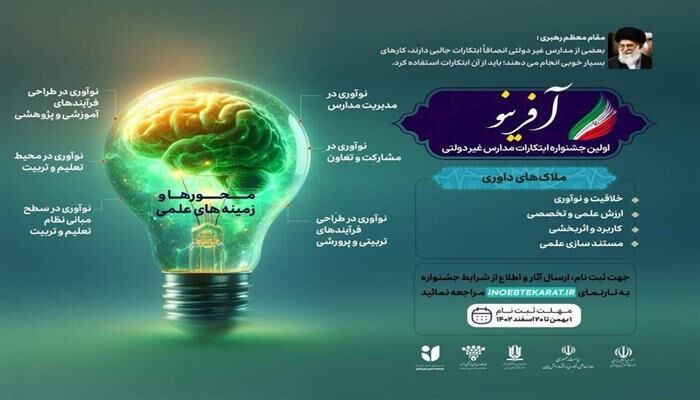 برگزاری اولین جشنواره کشوری ابتکارات و خلاقیت مدارس غیردولتی در اردیبهشت ۱۴۰۳
