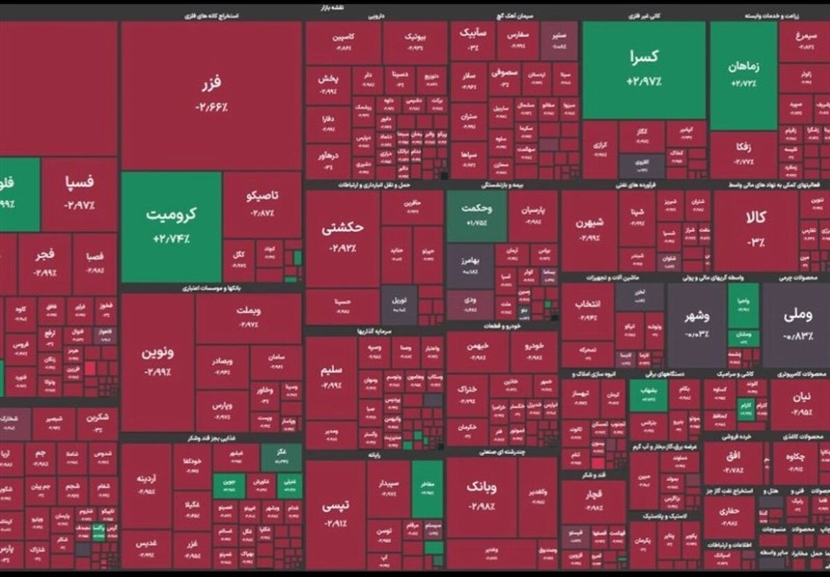 افت ۱۰۶ هزار واحدی شاخص بورس
