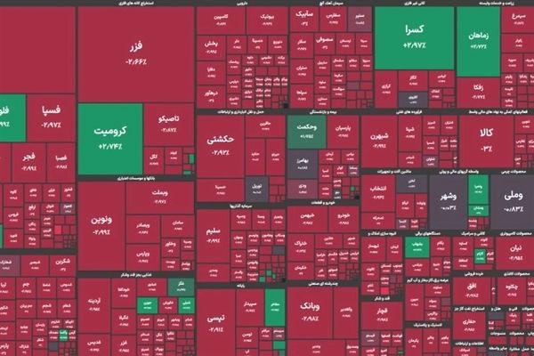 افت 36 هزار واحدی شاخص کل بورس