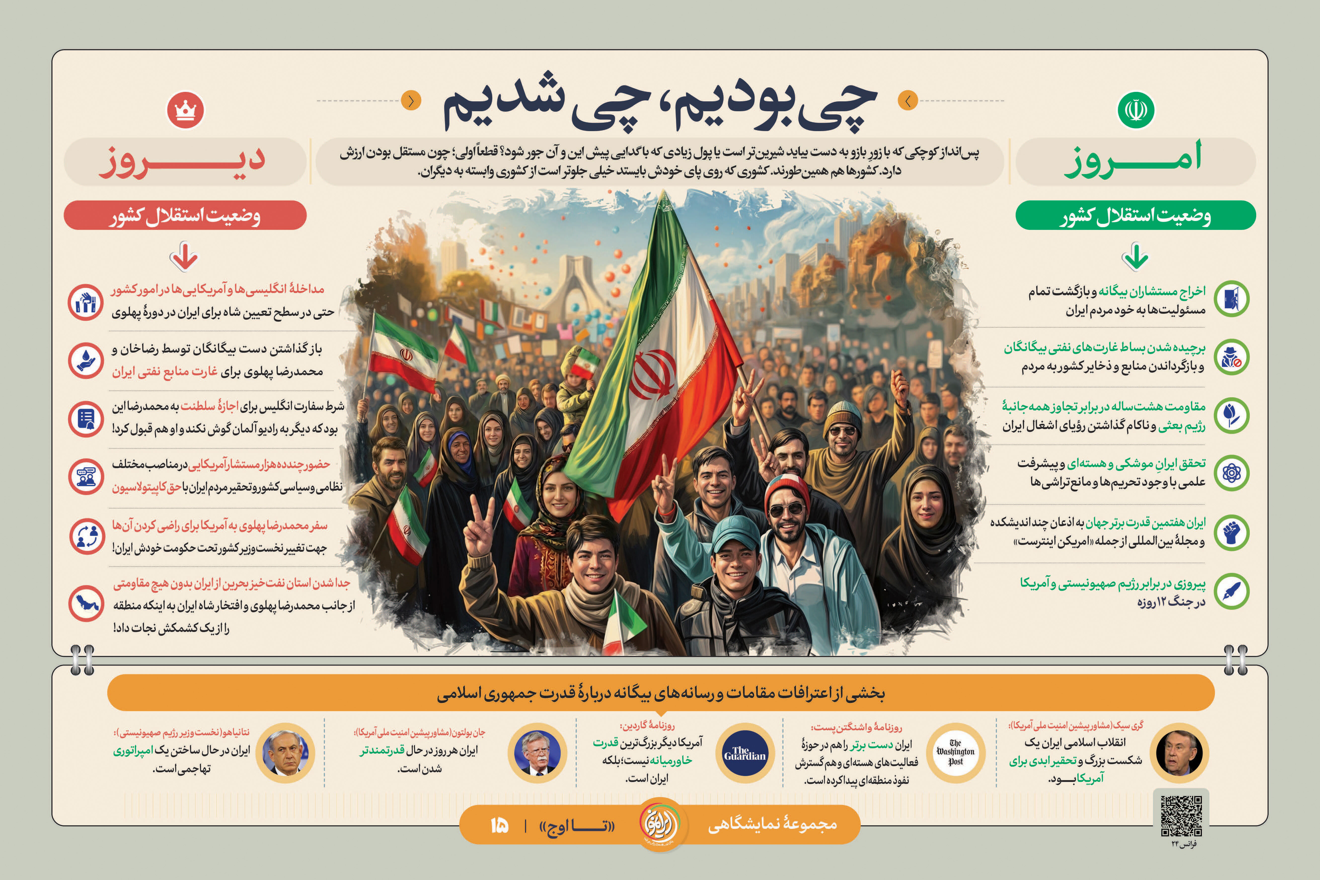 «چی بودیم، چی شدیم»؛ روایت عبور از «کاپیتولاسیون» به «هفتمین قدرت جهان»