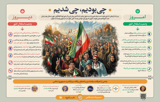 «چی بودیم، چی شدیم»؛ روایت عبور از «کاپیتولاسیون» به «هفتمین قدرت جهان»