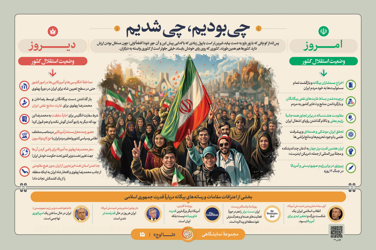 «چی بودیم، چی شدیم»؛ روایت عبور از «کاپیتولاسیون» به «هفتمین قدرت جهان»