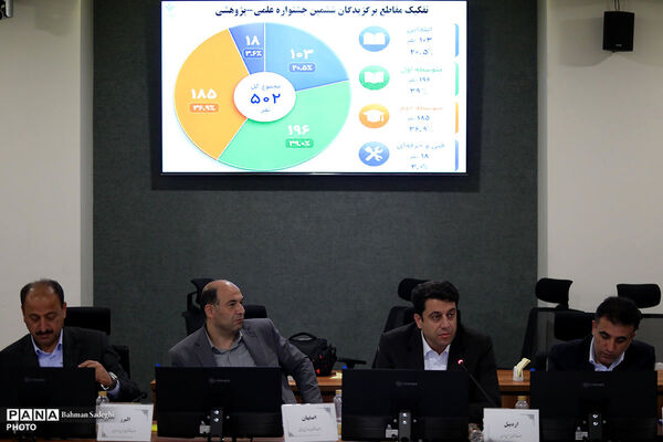 نخستین روز گردهمایی معاونان آموزش متوسطه ادارات کل آموزش و پرورش سراسر کشور