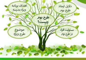 طرح بوم در دبستان آفرین