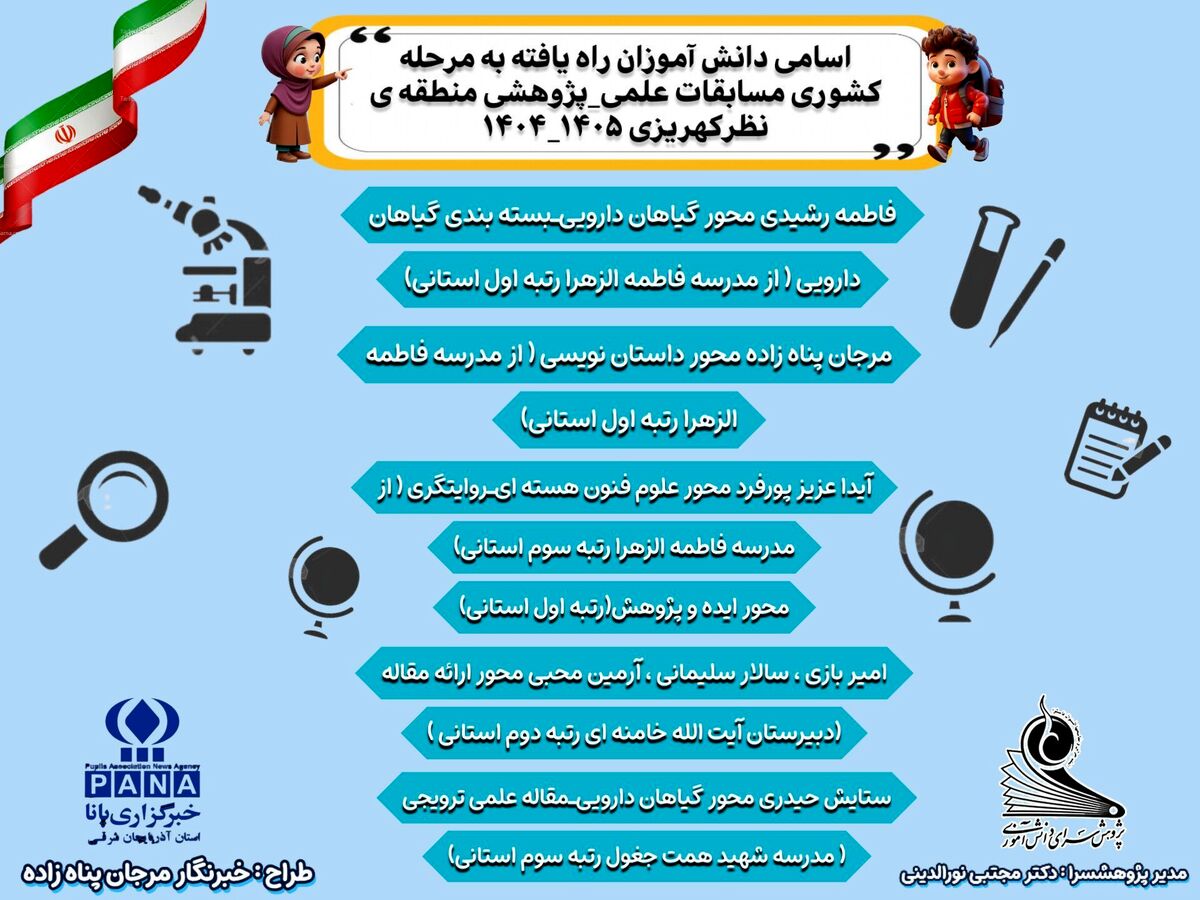 راه‌یابی دانش‌ آموزان منطقه نظرکهریزی به مرحله کشوری جشنواره علمی پژوهشی